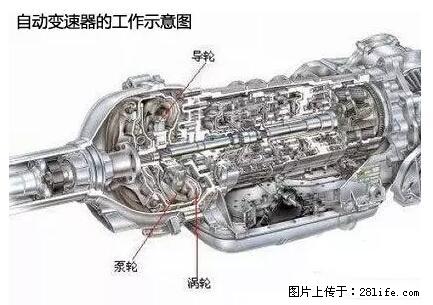 你知道怎么热车和取暖吗？ - 车友部落 - 喀什生活社区 - 喀什28生活网 ks.28life.net