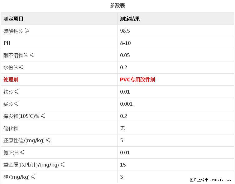 【桂林三鑫新型材料】电线电缆专用复合钙 超细改性碳酸钙 - 新手上路 - 喀什生活社区 - 喀什28生活网 ks.28life.net