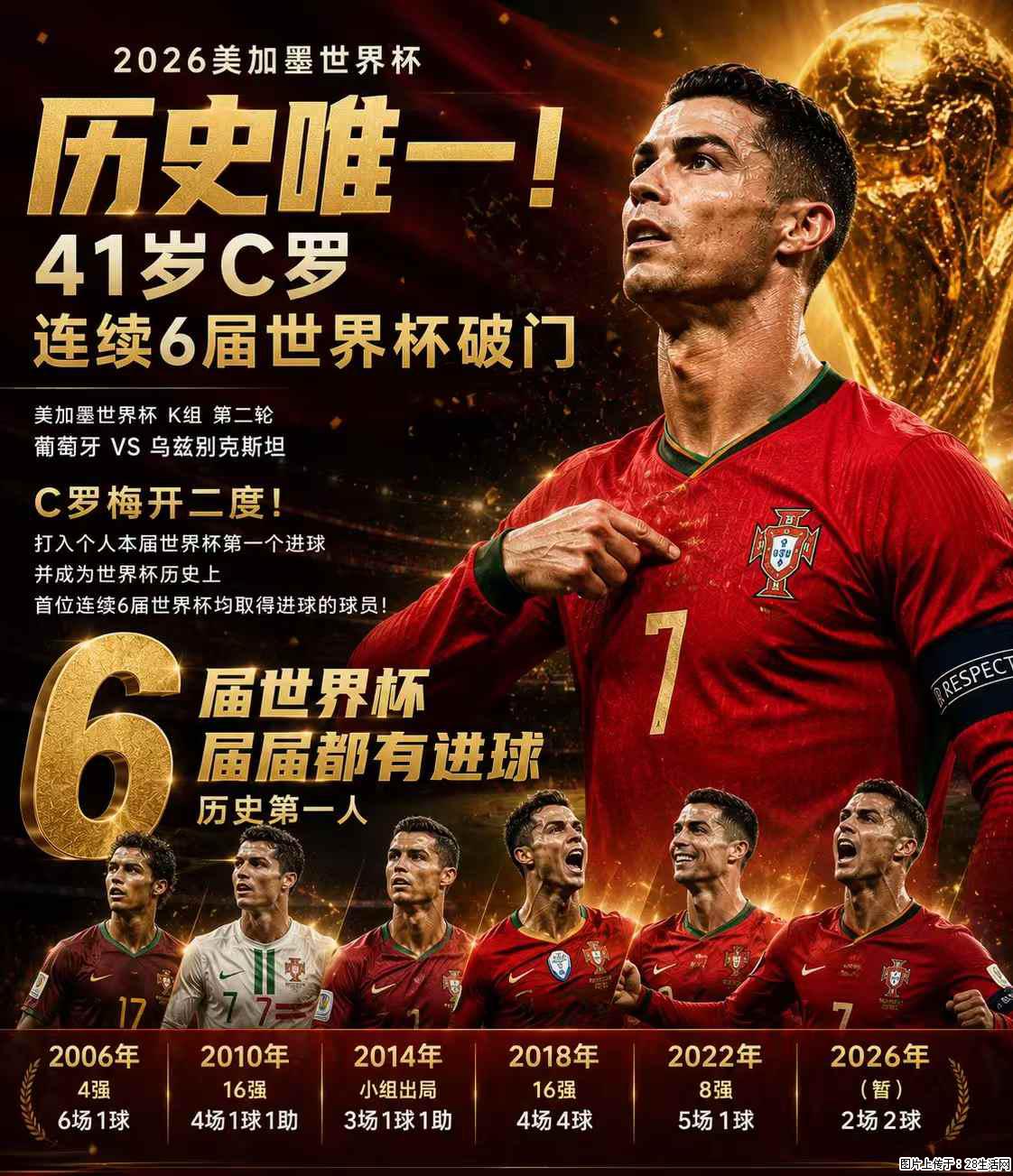 2026美加墨世界杯 历史唯一！41岁C罗 连续6届世界杯破门 - 运动休闲 - 喀什生活社区 - 喀什28生活网 ks.28life.net
