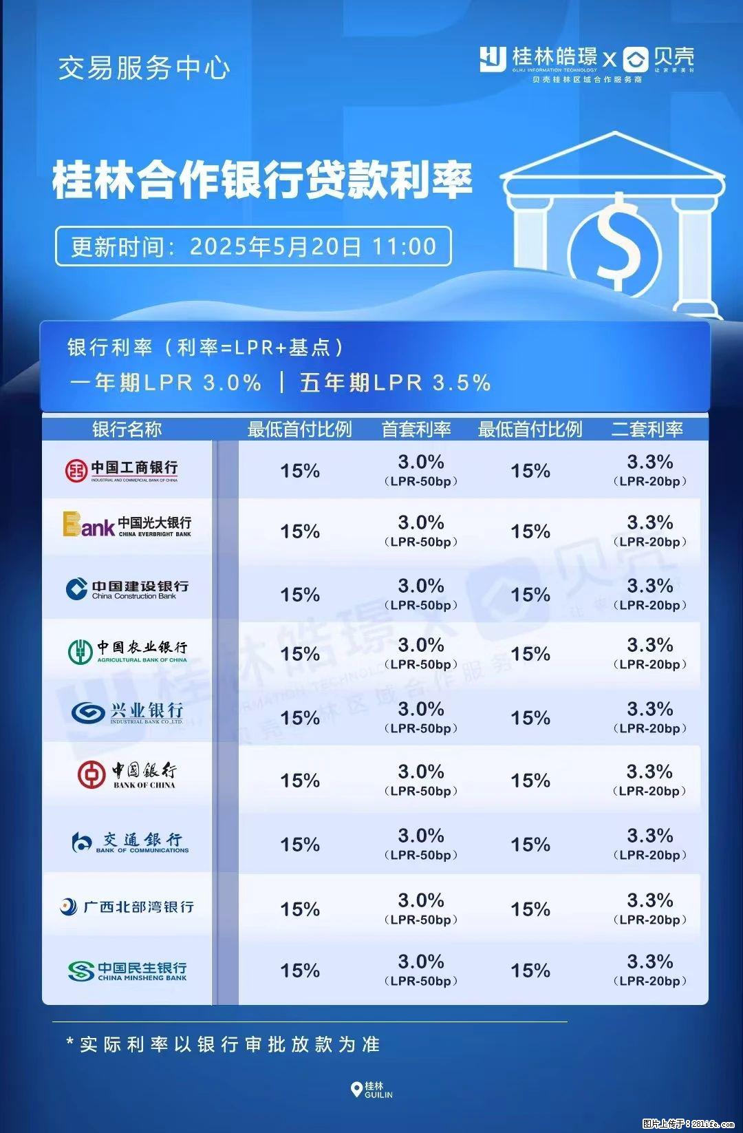 重磅！降息！桂林房贷利率3.0% - 喀什生活资讯 - 喀什28生活网 ks.28life.net